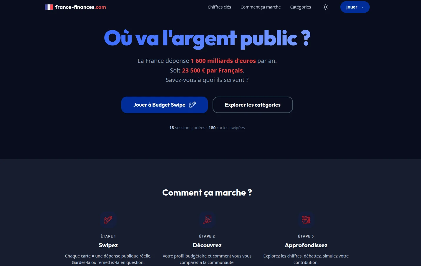 France-Finances